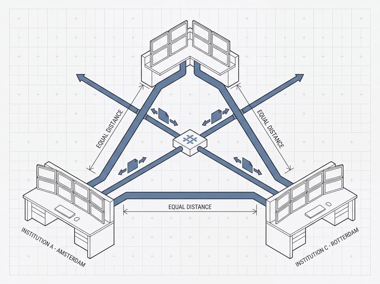 Blueprint of two security operations centres exchanging correlated detections across a hairline federation link.